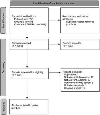 Plausible Mechanism of Sham Acupuncture Based on Biomarkers: A Systematic Review of Randomized Controlled Trials